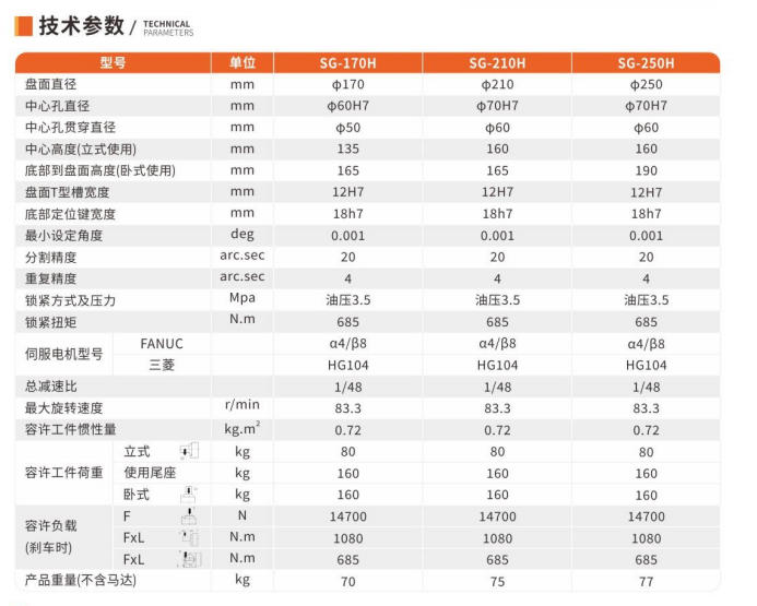 SG-170.210.250H数控0.001°转台1.jpg